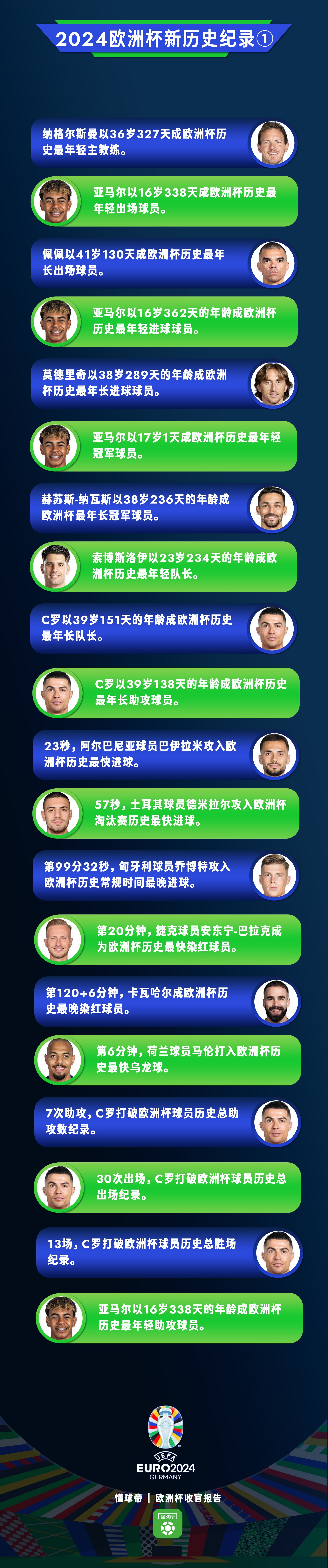 欧洲杯官方发布赛后数据，表现引争议