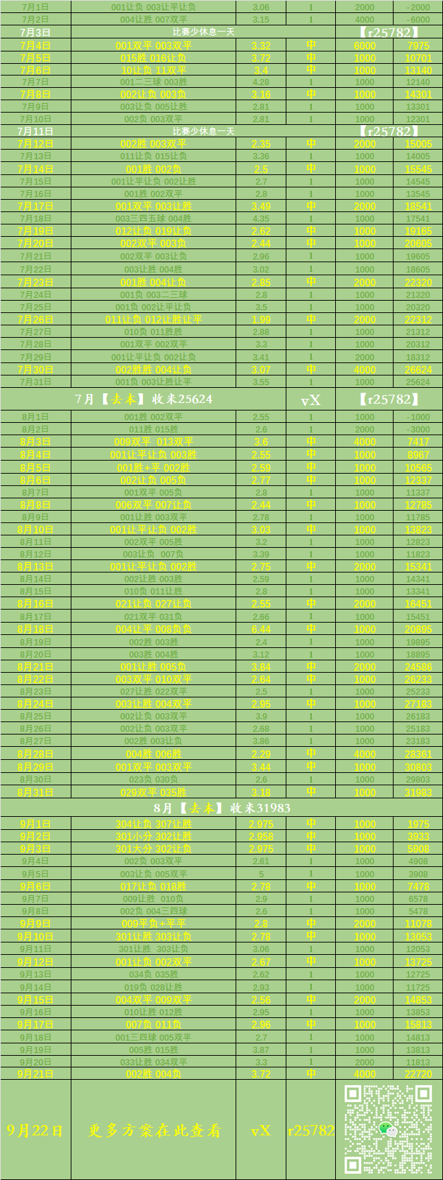 比分分析赛季收官，冠军榜单揭晓