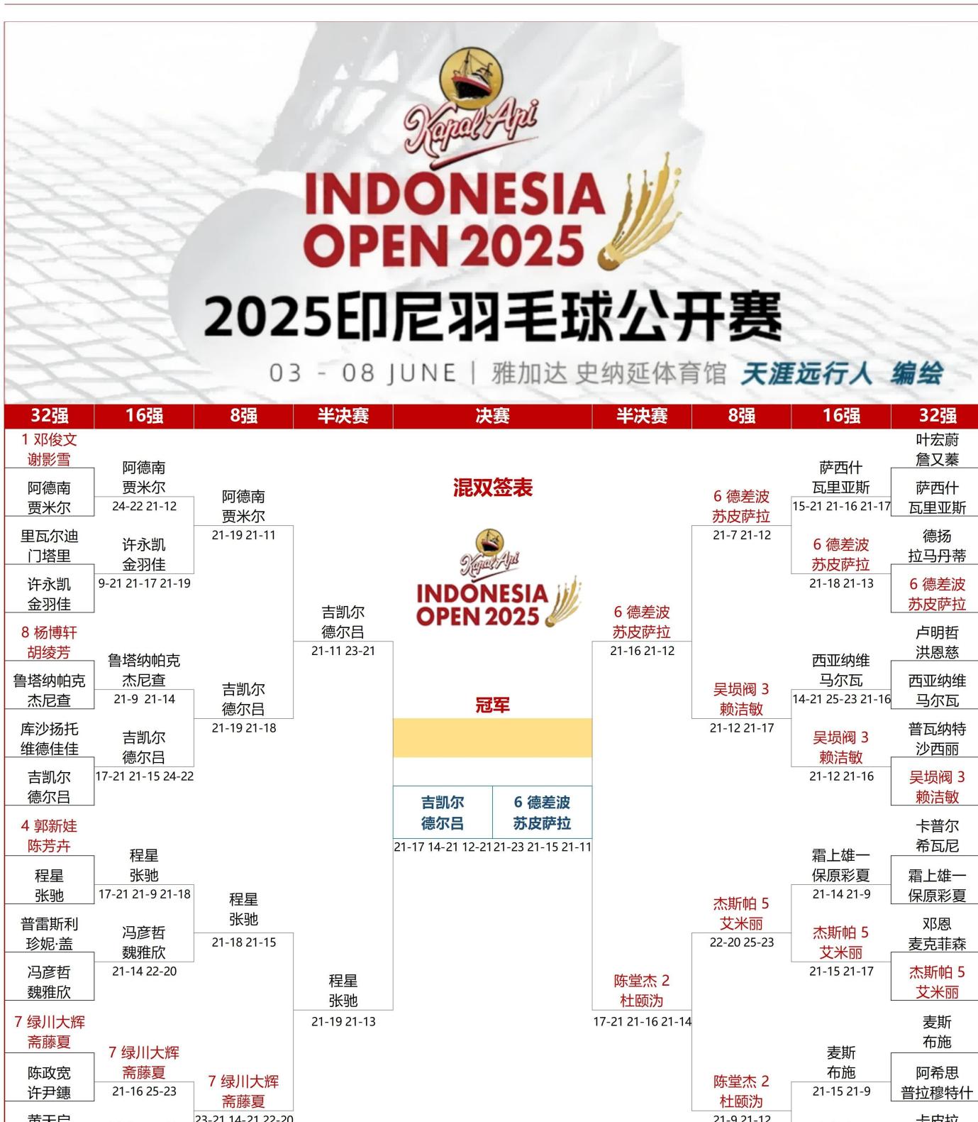 印尼队绝杀印度队,石宇奇带队取胜 印尼队绝杀印度队,石宇奇带队取胜